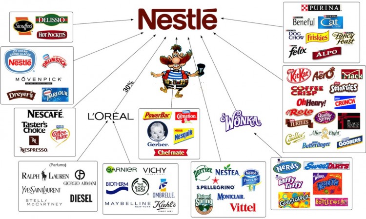 Сферы влияния Nestle
